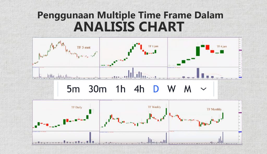 Penggunaan Multiple Time Frame Dalam Analisis Chart - Teknik Trade ...