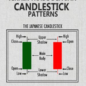 Video Pemantapan Ilmu Teknik Trade Dengan Candlestick Patterns
