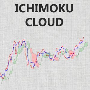 Video Pemantapan Ilmu Dengan Teknik Trade Ichimoku Cloud