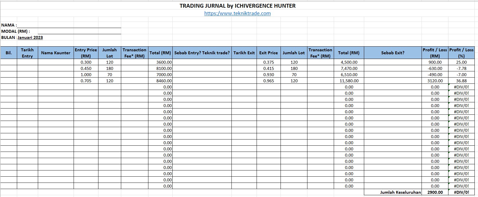 Jurnal Register Jual Beli Online: Panduan Lengkap untuk Mengelola Keuangan Bisnis Digital