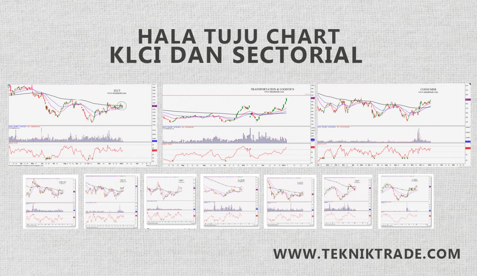 Halatuju Chart KLCI dan Sektorial - Teknik Trade : Setup, Rules dan SOP ...
