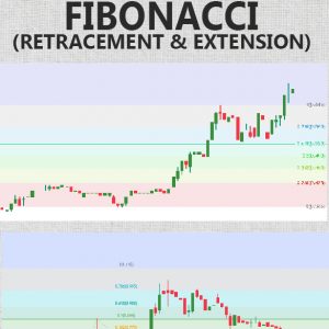 Video Rakaman Kelas Fibonacci Retracement dan Extension : Trade Like A Pro