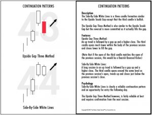 Teknik Trade Dengan Candlestick : Continuation Pattern