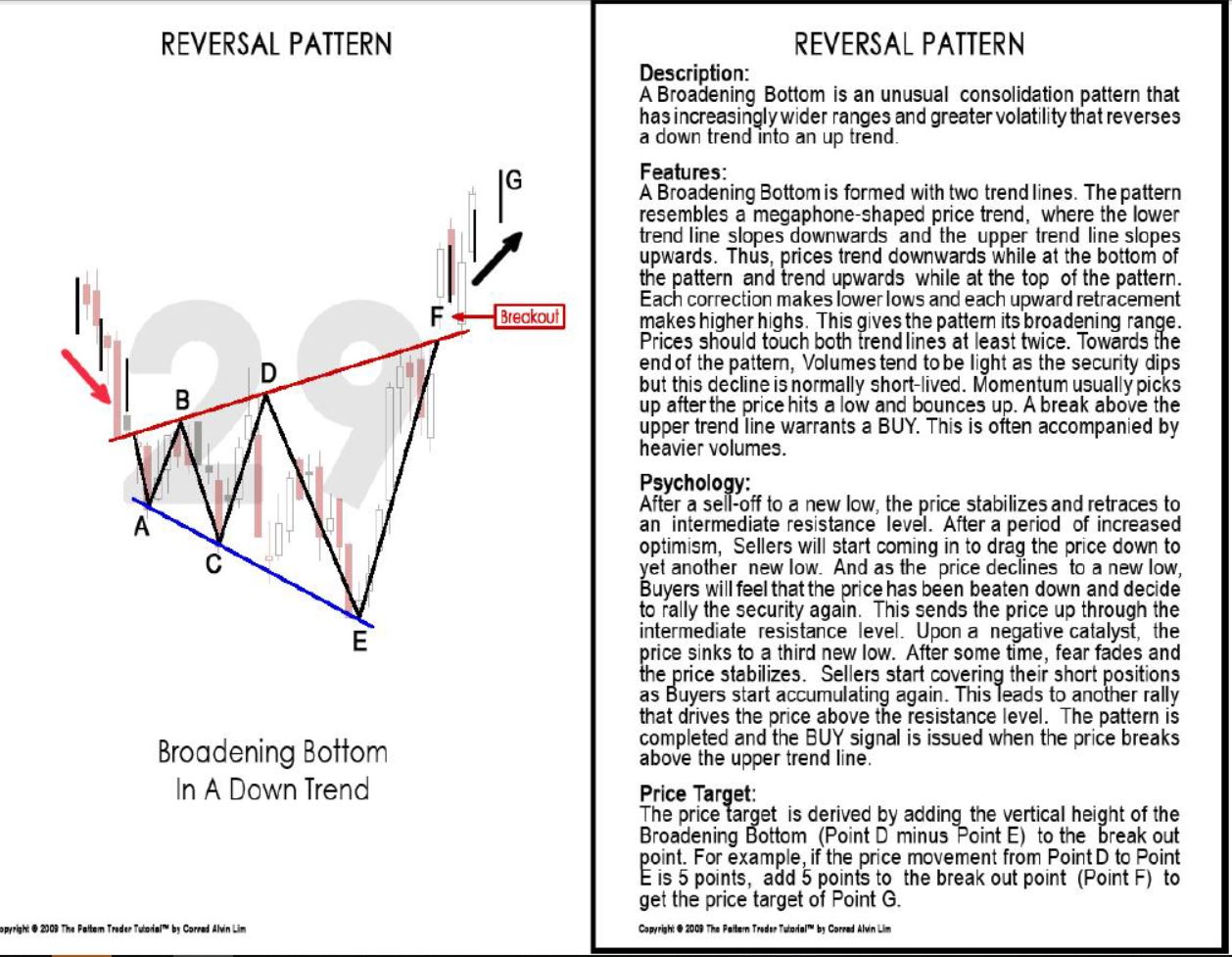 Chart Reversal Patterns - Teknik Trade : Ichivergence Hunter