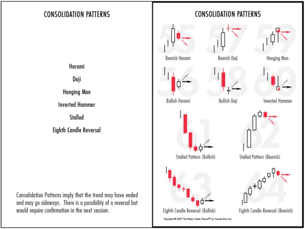 Teknik Trade Dengan Candlestick Consolidation Patterns