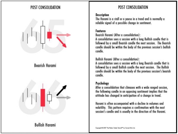 Teknik Trade Dengan Candlestick : Post Consolidation Patterns