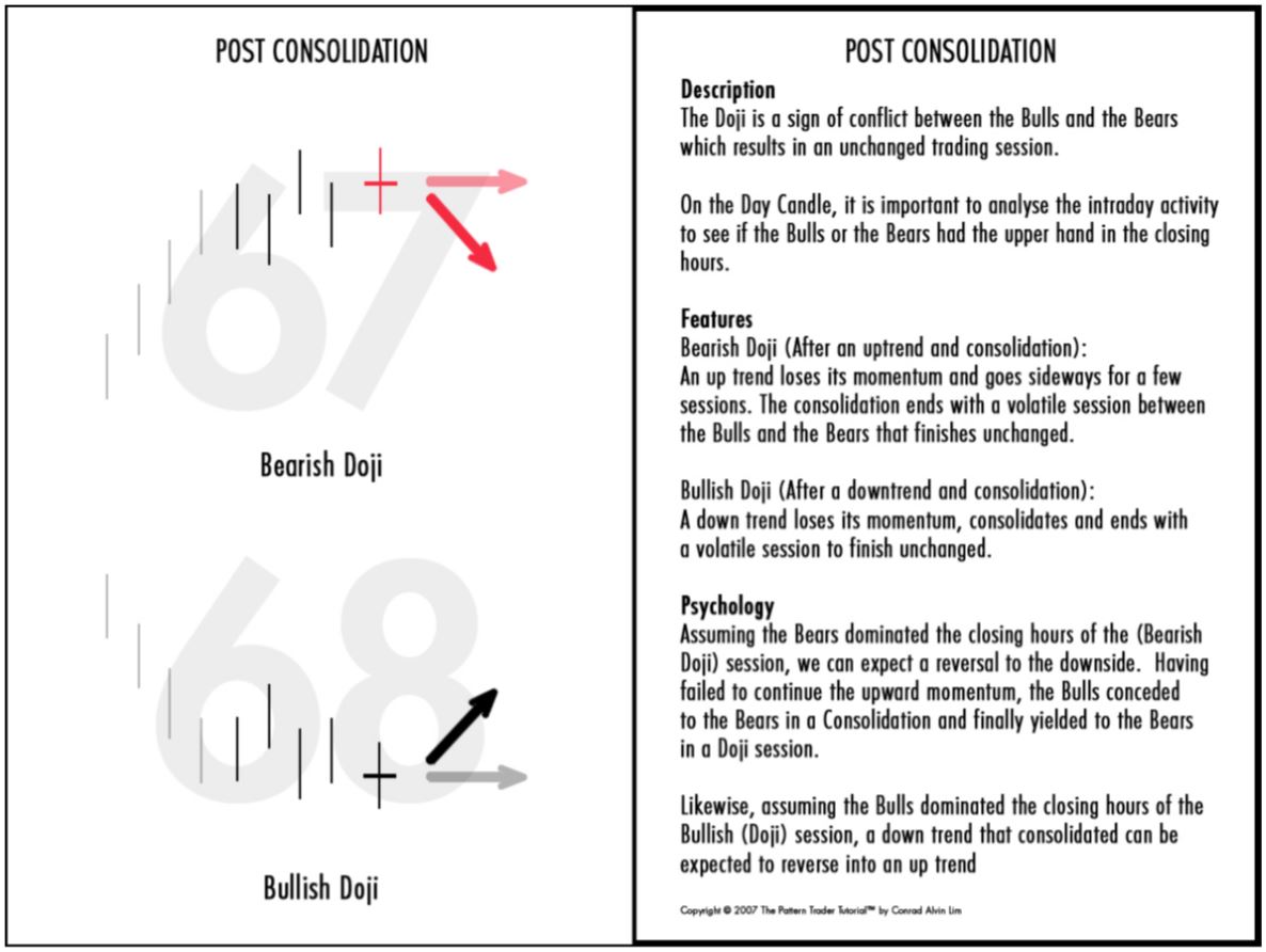 Teknik Trade Dengan Candlestick : Post Consolidation Patterns