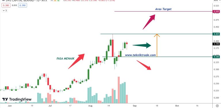 Target Strike Pattern Three Line Strike Candlestick Pattern dan Sharp Pullback Pattern