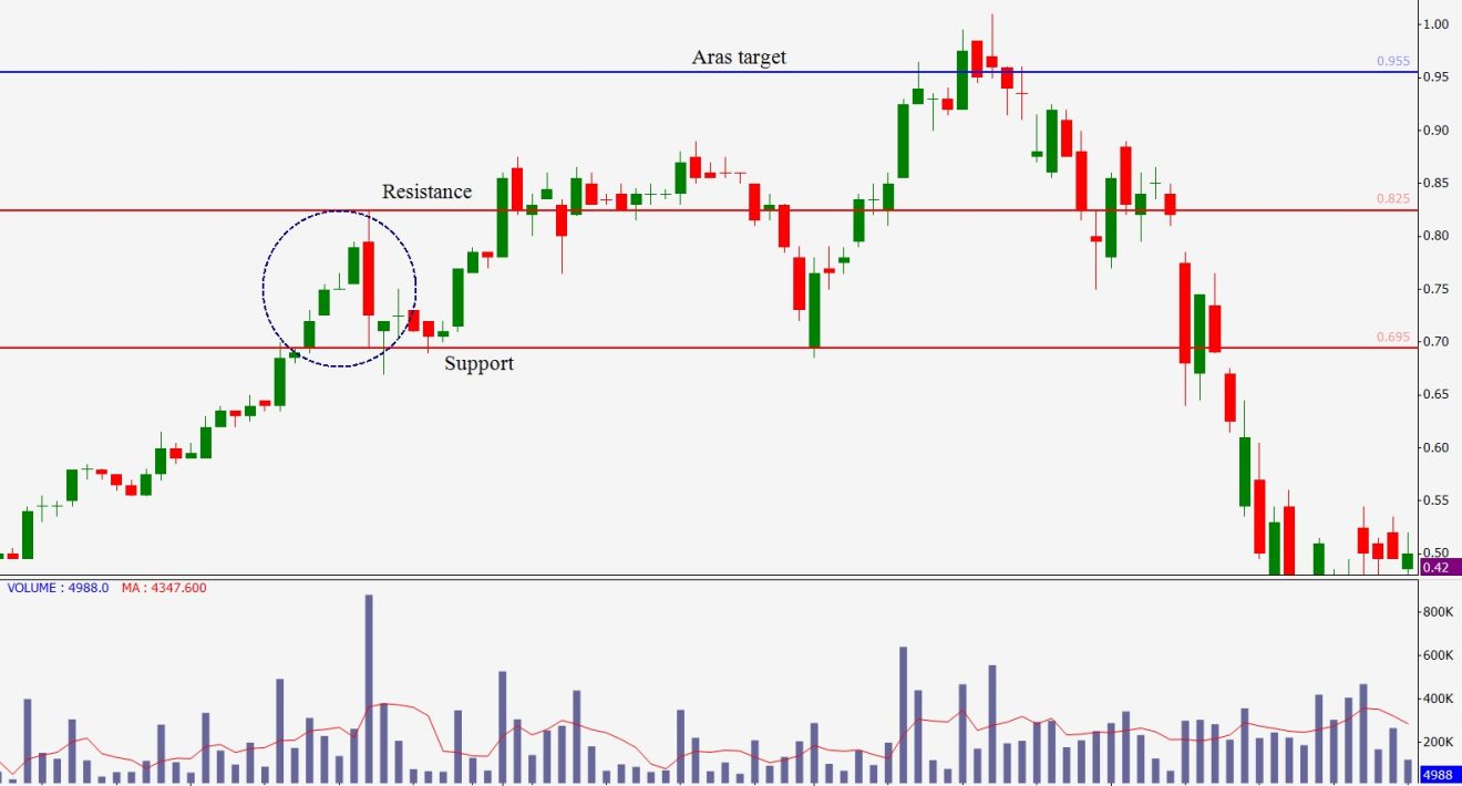 Three Line Strike Candlestick Pattern dan Sharp Pullback Pattern