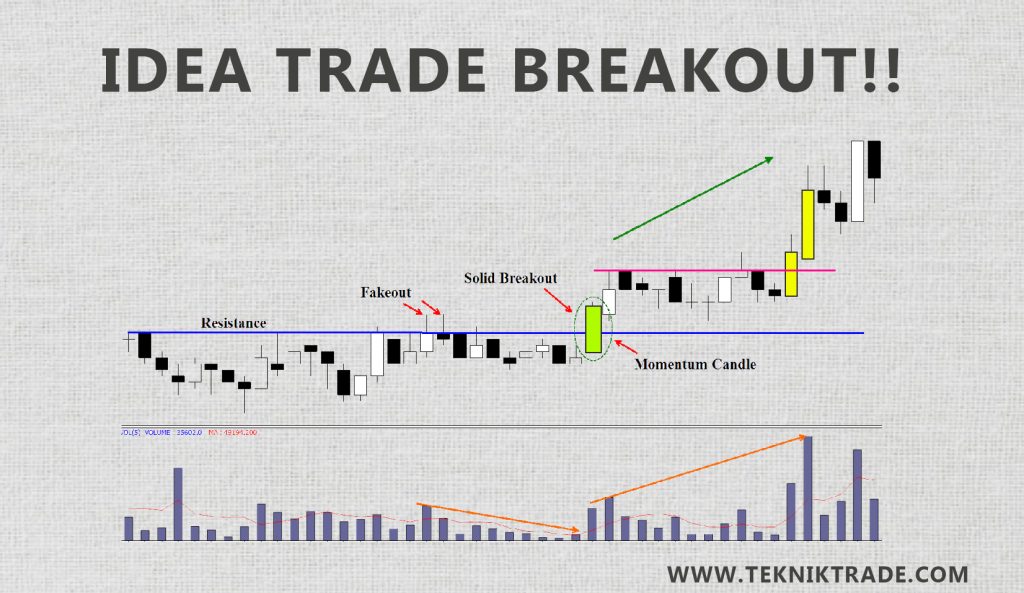 teknik trade breakout