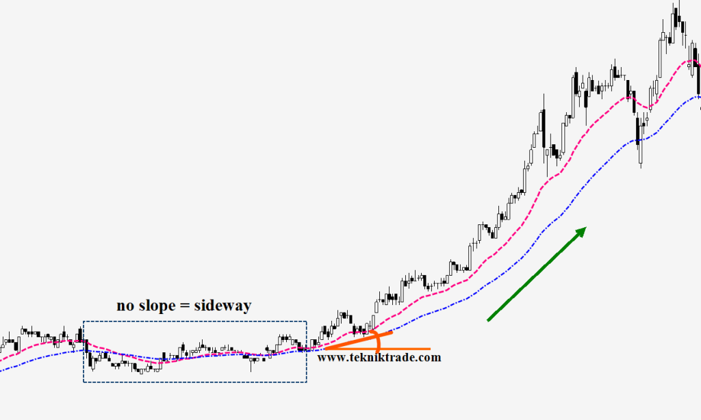 exponential moving average