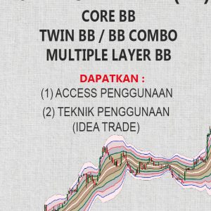 Custom Indicator Bollinger Band (BB)