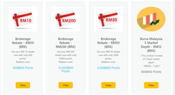 Uob Redemption Code Redeem Reward CDS UOB Kay Hian - Teknik Trade : Setup, Rules dan SOP ...