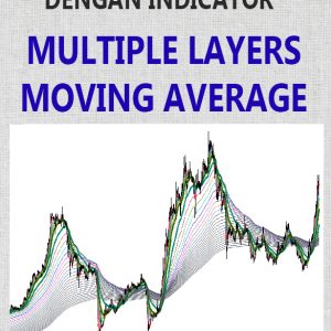 Indicator Multiple Layers Moving Average