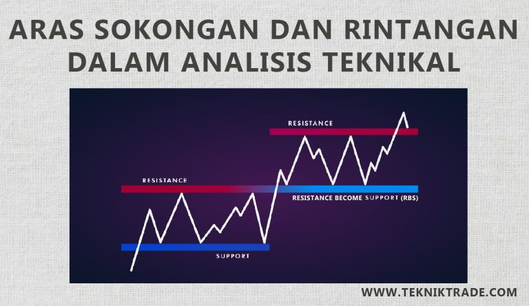 Rumus Rintangan Aras Sokongan dan Rintangan dalam Analisis Teknikal - Teknik Trade ...