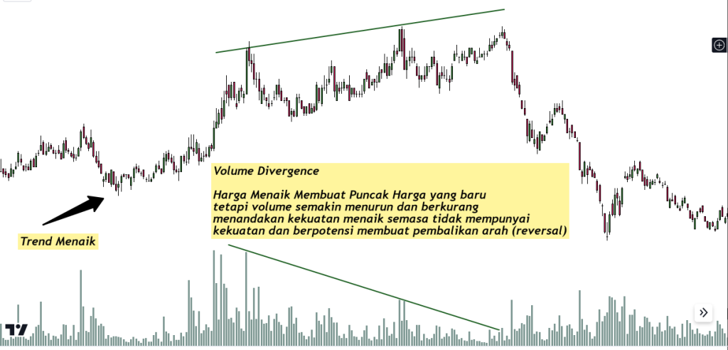 prive volume action pva