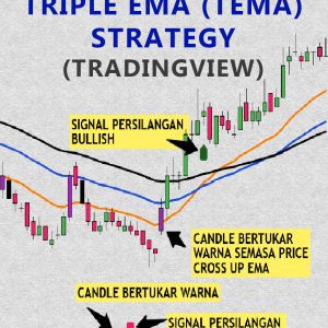 Custom Indicator Moving Average