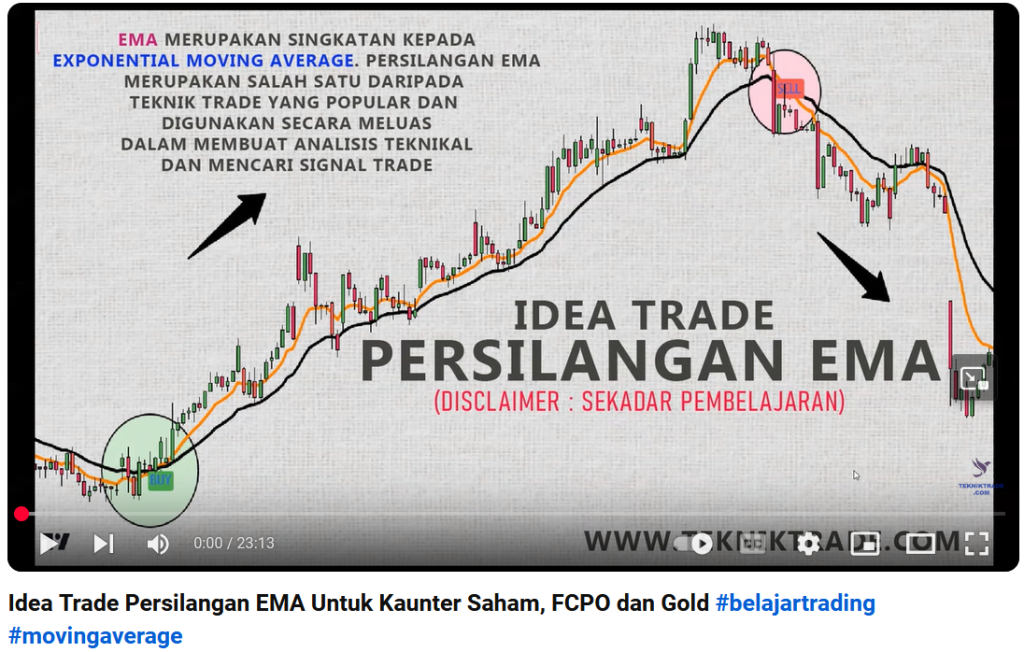 idea trade persilangan EMA