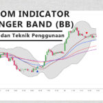 indicator bollinger band