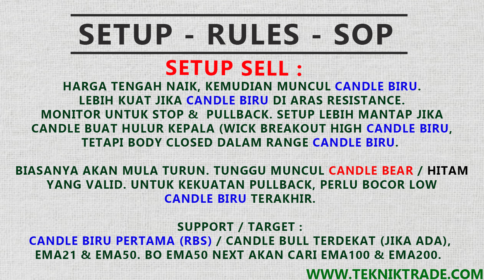 Setup, Rules dan SOP dalam Trading FCPO