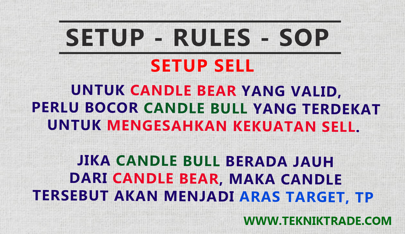 Setup, Rules dan SOP dalam Trading FCPO