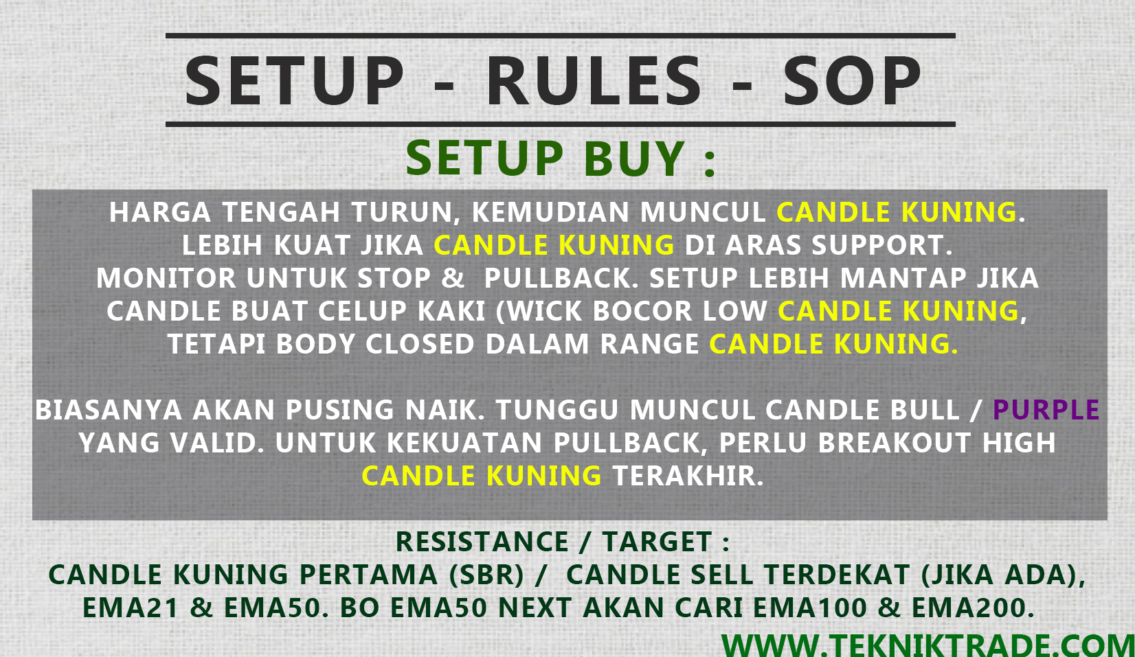 Setup, Rules dan SOP dalam Trading FCPO