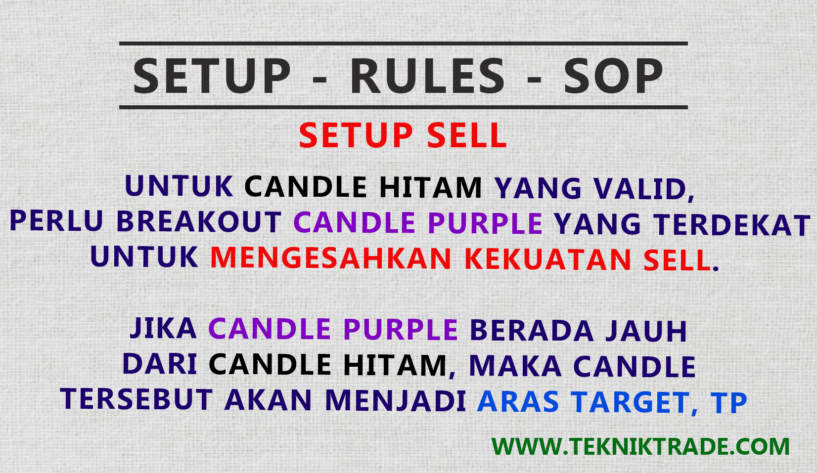 Setup, Rules dan SOP dalam Trading FCPO